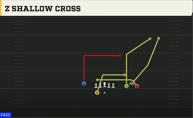 Washington State Offense Gun Bunch Y-Flex Broncos Shallow Cross play diagram