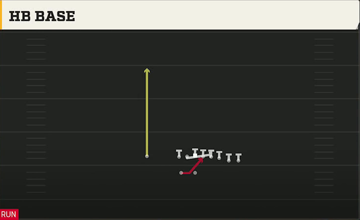 Texas A&M Offense Gun Bunch Y-Trips HB Base play diagram