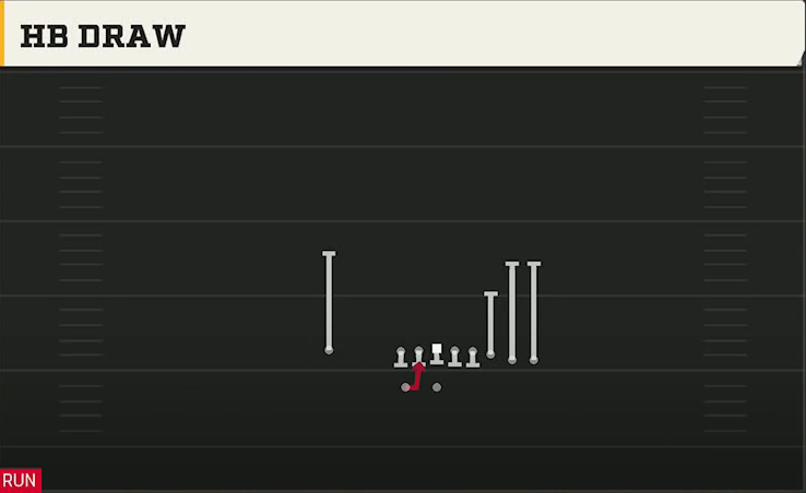 Texas A&M Offense Gun Bunch Y-Trips HB Draw play diagram