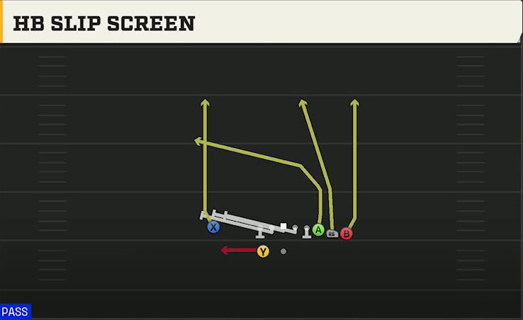 Texas A&M Offense Gun Bunch Y-Trips HB Slip Screen play diagram