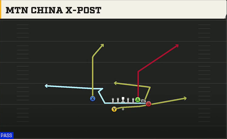 Rutgers Offense Gun Bunch Y-Trips Mtn China X-post play diagram