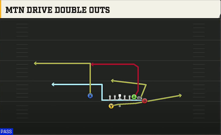Texas A&M Offense Gun Bunch Y-Trips Mtn Drive Double Outs play diagram