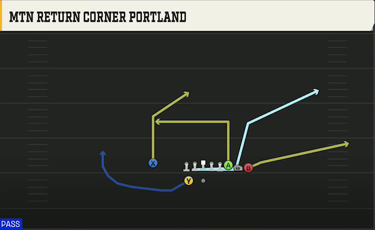 Rutgers Offense Gun Bunch Y-Trips Mtn Return Corner Portland play diagram