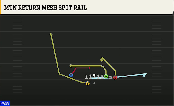 Texas A&M Offense Gun Bunch Y-Trips Mtn Return Mesh Spot Rail play diagram
