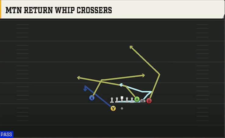Texas A&M Offense Gun Bunch Y-Trips Mtn Return Whip Crossers play diagram