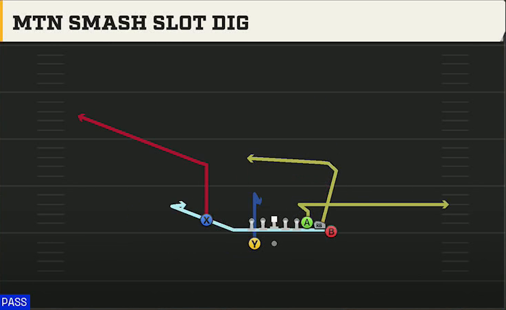 Texas A&M Offense Gun Bunch Y-Trips Mtn Smash Slot Dig play diagram