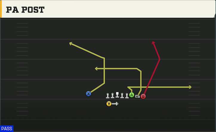 Texas A&M Offense Gun Bunch Y-Trips PA Mills X-corner play diagram