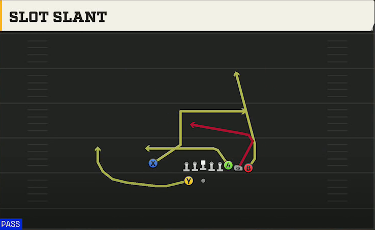 Texas A&M Offense Gun Bunch Y-Trips Slot Slant play diagram