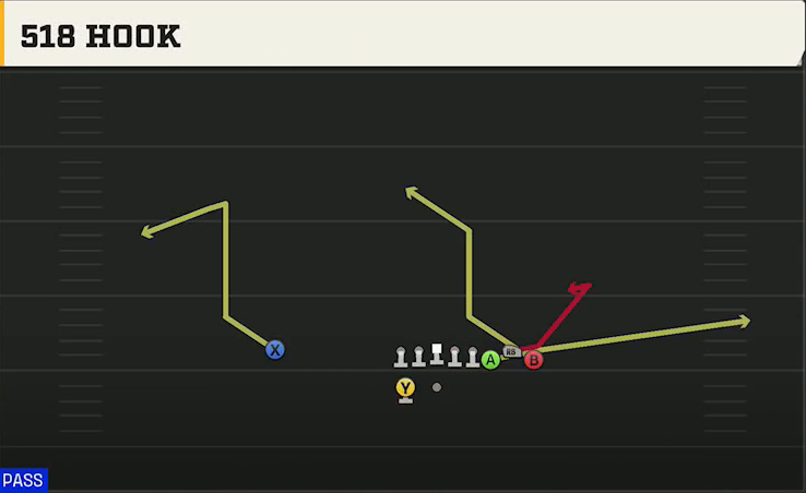 Oregon State Offense Gun Bunch 518 Hook play diagram