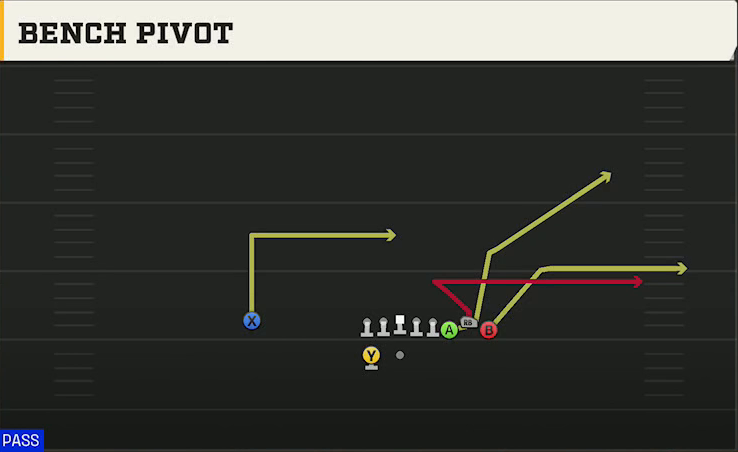 Oregon State Offense Gun Bunch Bench Pivot play diagram