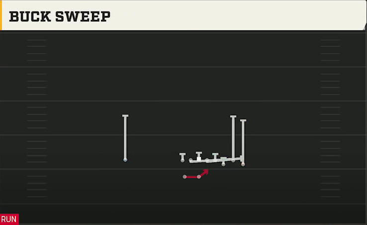 Illinois Offense Gun Bunch Buck Sweep play diagram