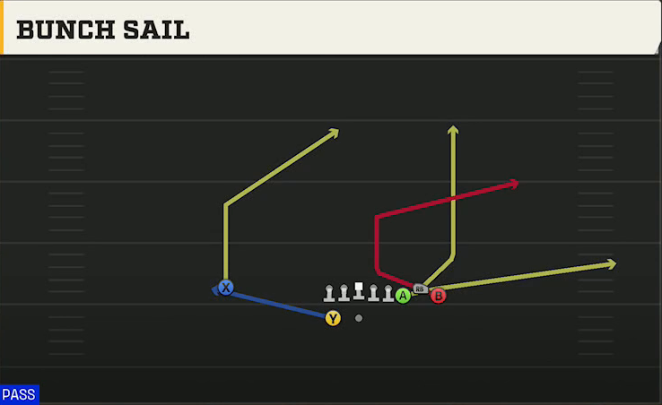 Oregon State Offense Gun Bunch Bunch Sail play diagram