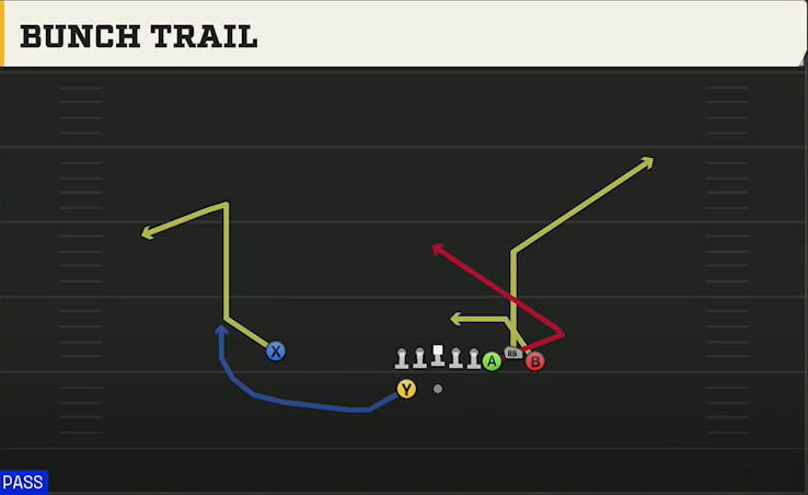 Oregon State Offense Gun Bunch Bunch Trail play diagram