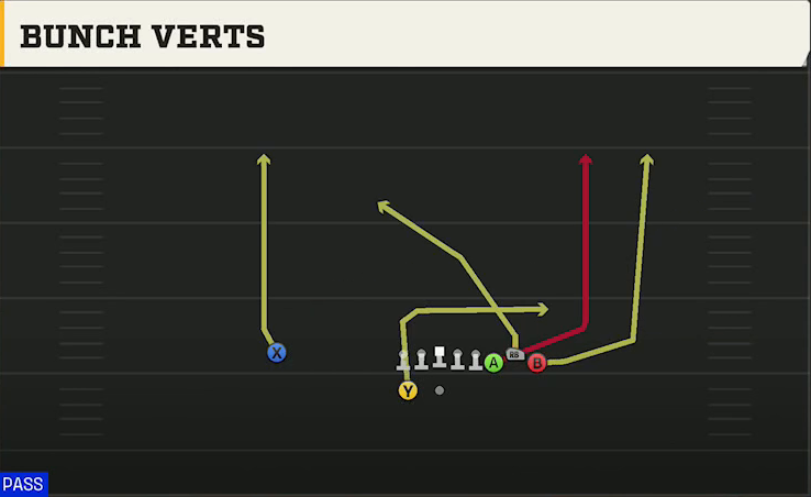 FIU Offense Gun Bunch Bunch Verts play diagram