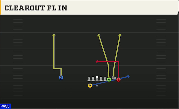 Virginia Offense Gun Bunch Clearout FL In play diagram