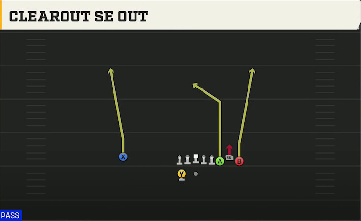 Virginia Offense Gun Bunch Clearout Se Out play diagram