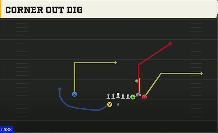 Rutgers Offense Gun Bunch Corner Out Dig play diagram