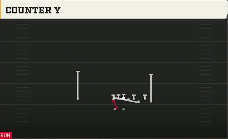 Illinois Offense Gun Bunch Counter Y play diagram