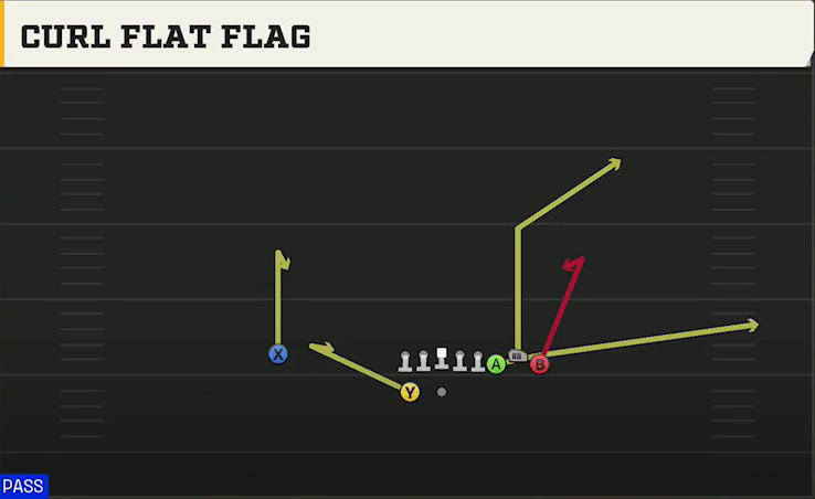 Rutgers Offense Gun Bunch Curl Flat Flag play diagram