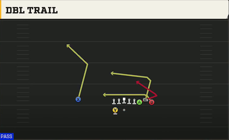 Alabama Offense Gun Bunch Dbl Trail play diagram