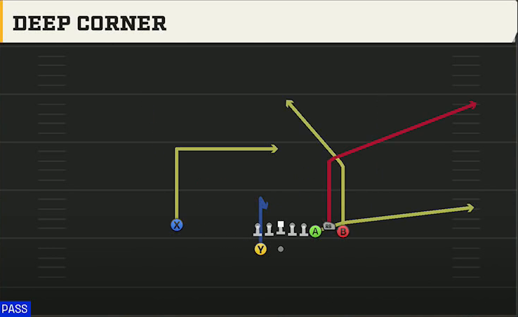 Oregon State Offense Gun Bunch Deep Corner play diagram