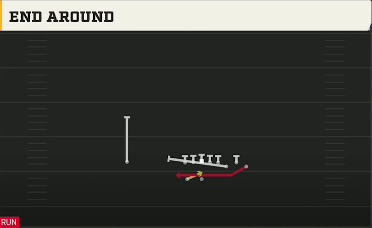 Illinois Offense Gun Bunch End Around play diagram