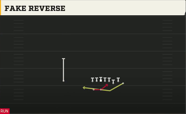 Illinois Offense Gun Bunch Fake Reverse play diagram