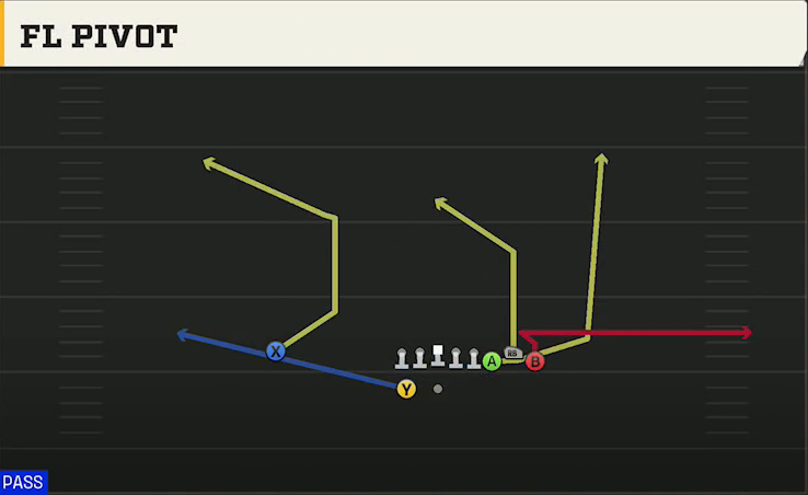 Alabama Offense Gun Bunch FL Pivot play diagram