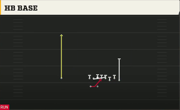 Oregon State Offense Gun Bunch HB Base play diagram