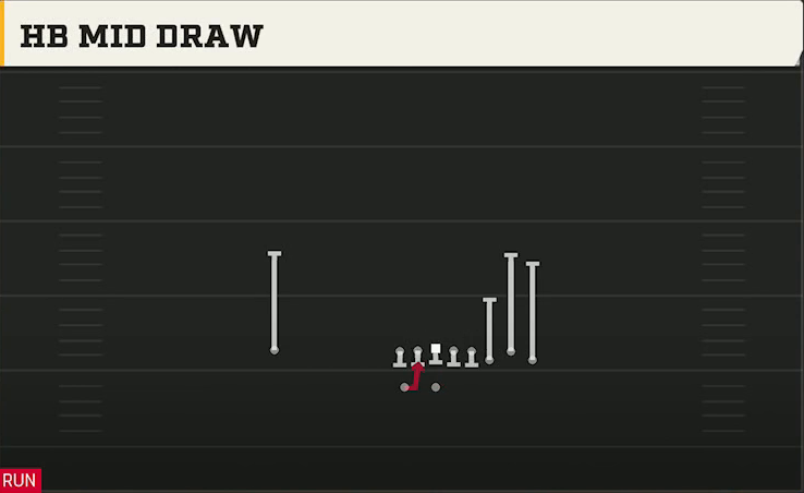 Multiple (Alternate Offense) Gun Bunch HB Mid Draw play diagram