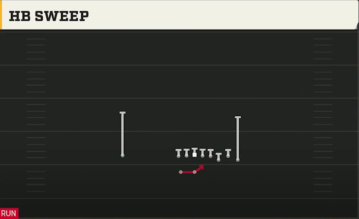 Illinois Offense Gun Bunch HB Sweep play diagram