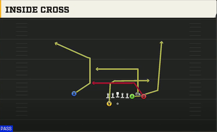 Multiple (Alternate Offense) Gun Bunch Inside Cross play diagram