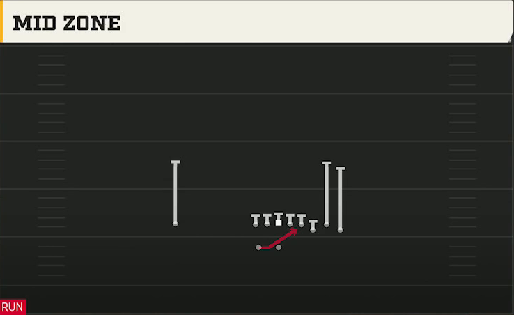 Illinois Offense Gun Bunch Mid Zone play diagram