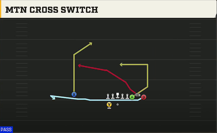 Virginia Offense Gun Bunch Mtn Cross Switch play diagram