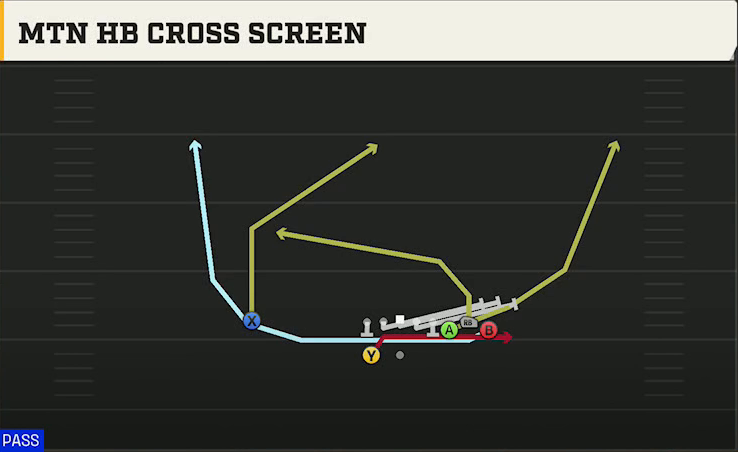 Oregon State Offense Gun Bunch Mtn HB Cross Screen play diagram