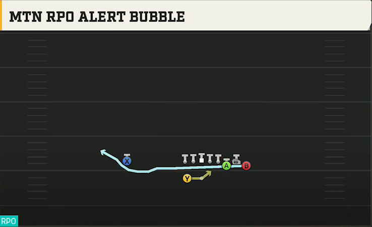 FIU Offense Gun Bunch Mtn RPO Alert Bubble play diagram