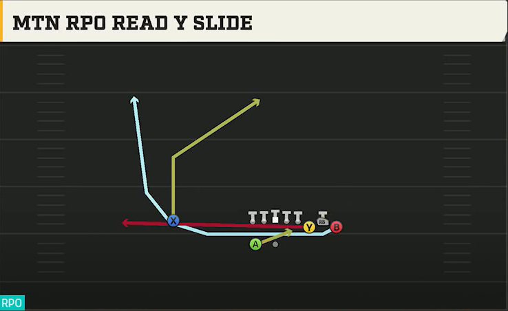 Oregon State Offense Gun Bunch Mtn RPO Read Y Slide play diagram