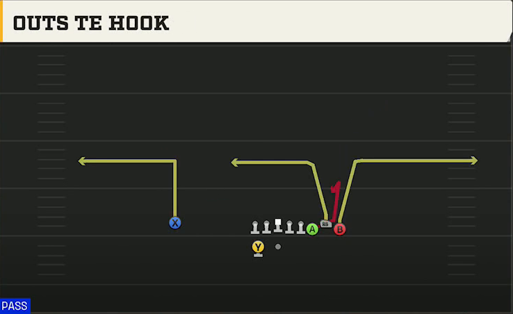 New Mexico State Offense Gun Bunch Outs TE Hook play diagram