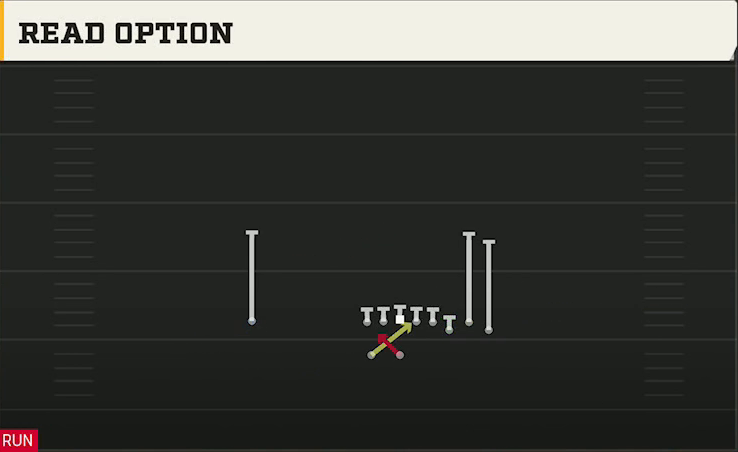 South Alabama Offense Gun Bunch Read Option play diagram
