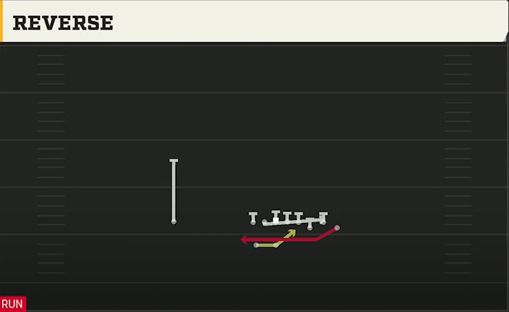 Illinois Offense Gun Bunch Reverse play diagram
