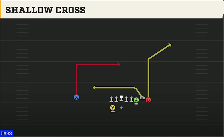 Illinois Offense Gun Bunch Shallow Cross play diagram