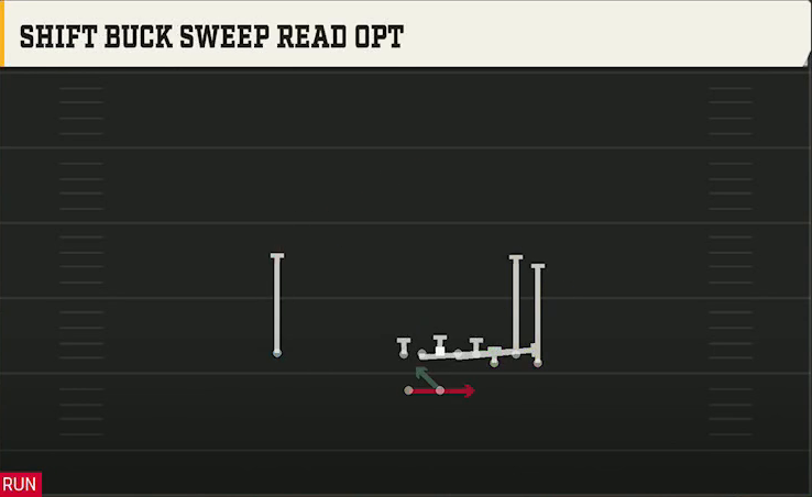 Oregon State Offense Gun Bunch Shift Buck Sweep Read Opt play diagram