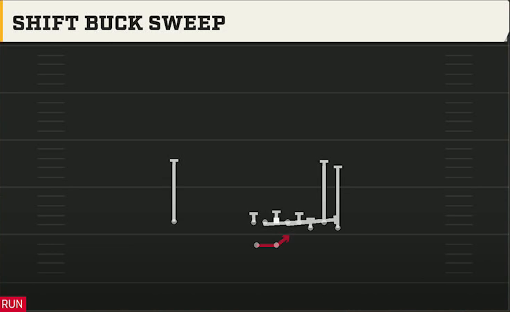 Oregon State Offense Gun Bunch Shift Buck Sweep play diagram