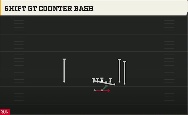 UCLA Offense Gun Bunch Shift Gt Counter Bash play diagram