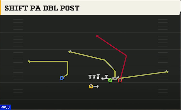 Oregon State Offense Gun Bunch Shift PA Dbl Post play diagram