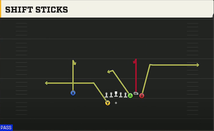 UCLA Offense Gun Bunch Shift Sticks play diagram