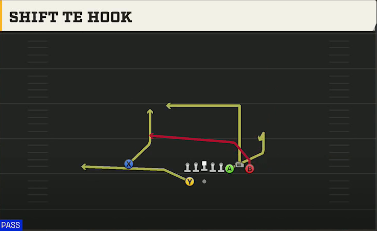 Virginia Offense Gun Bunch Shift TE Hook play diagram