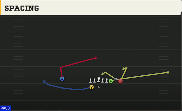 Oregon State Offense Gun Bunch Spacing play diagram