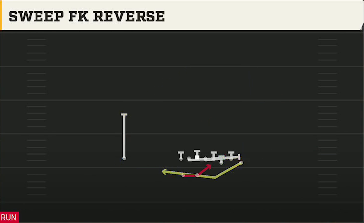 Illinois Offense Gun Bunch Sweep FK Reverse play diagram