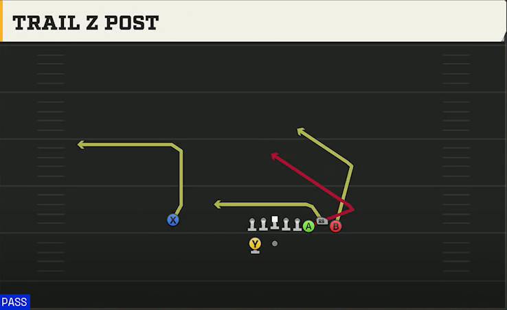 Illinois Offense Gun Bunch Trail Z Post play diagram